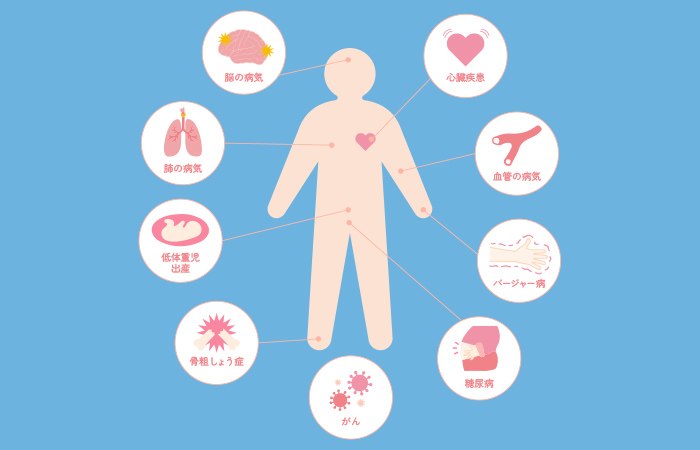 歯周病と全身の健康との関わり